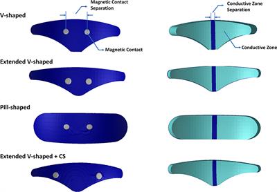 Determination of Current Flow Induced by Transcutaneous Electrical Nerve Stimulation for the Treatment of Migraine: Potential for Optimization